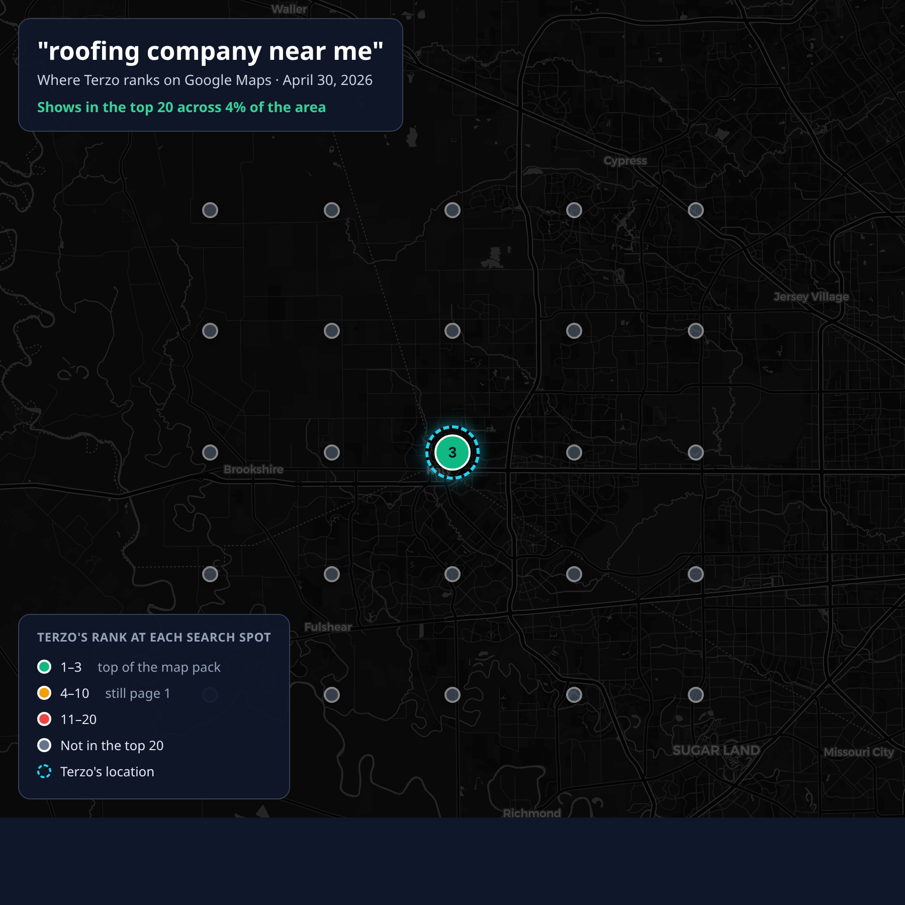Google map grid showing Terzo Roofing barely visible for 'roofing company near me' on April 30, 2026