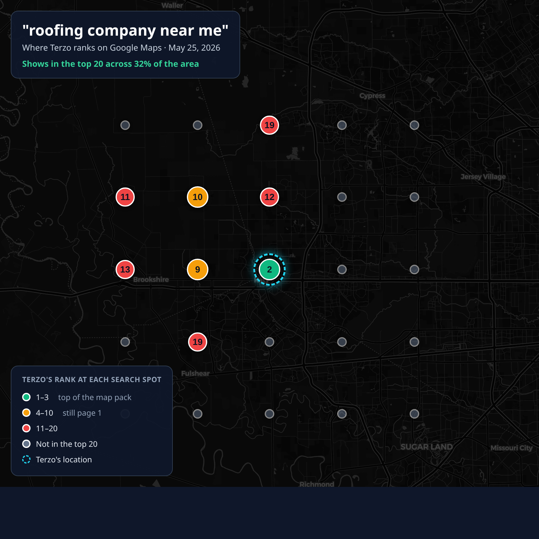 Google map grid showing Terzo Roofing visible across more of the area for 'roofing company near me' on May 25, 2026